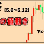 ビットコイン爆戻し！さらに上昇は続くのか？この後の重要ポイントを解説
