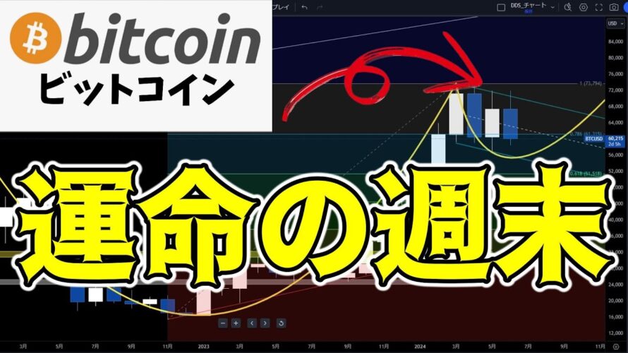 【仮想通貨 ビットコイン】サポートライン崩壊の危機!回復の兆しを見せてこれるか?(朝活配信1521日目 毎日相場をチェックするだけで勝率アップ)【暗号資産 Crypto】