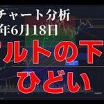 2024年6月18日ビットコイン相場分析
