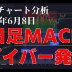 2024年6月8日ビットコイン相場分析