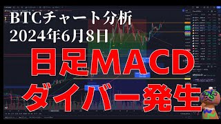 2024年6月8日ビットコイン相場分析