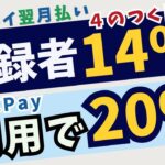 ファミペイキャンペーン2種✨14％還元と20％還元