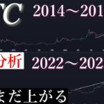 6/5📈「今回のビットコインバブル終焉はここです」ビットコイン BTC/分析