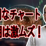 軟調な相場！短期は激ムズ！【 #ビットコイン ＆ アルトコイン 分析】 #bitcoin #btc
