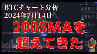 2024年7月14日ビットコイン相場分析