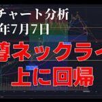 2024年7月7日ビットコイン相場分析