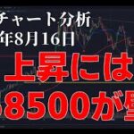 2024年8月16日ビットコイン相場分析