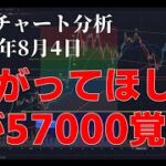 2024年8月4日ビットコイン相場分析