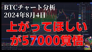 2024年8月4日ビットコイン相場分析