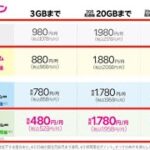 【楽天最強プラン】楽天モバイルがプラチナバンドを開始！お得な料金プランをご紹介