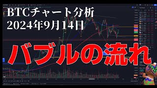 2024年9月14日ビットコイン相場分析