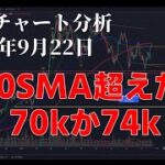 2024年9月22日ビットコイン相場分析
