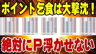 楽天モバイル 1ヶ月たりともプラスにならねぇ! 16ヶ月完走しないでの解約は傷口が大きい! 三木谷キャンペーン