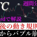 10/13⚠️「暴落が開始される恐れが。直近の上昇からわかる今週の動きの規則性を解説します」ビットコイン分析