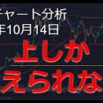 2024年10月14日ビットコイン相場分析