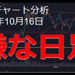 2024年10月16日ビットコイン相場分析