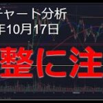 2024年10月17日ビットコイン相場分析