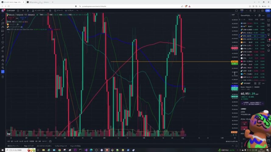 2024年10月3日ビットコイン相場分析