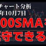 2024年10月7日ビットコイン相場分析