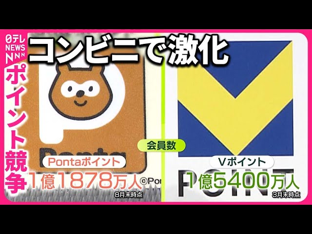 【コンビニでも“ポイ活”競争激化】どう活用? 街では「気づいたらたまっていてラッキー」との声も