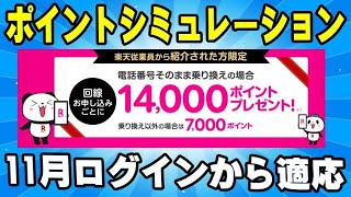 楽天モバイル 新ルールでポイント還元をシミュレートしてみた! 三木谷キャンペーン