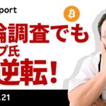 ビットコイン続伸、世論調査でもトランプ氏が再逆転