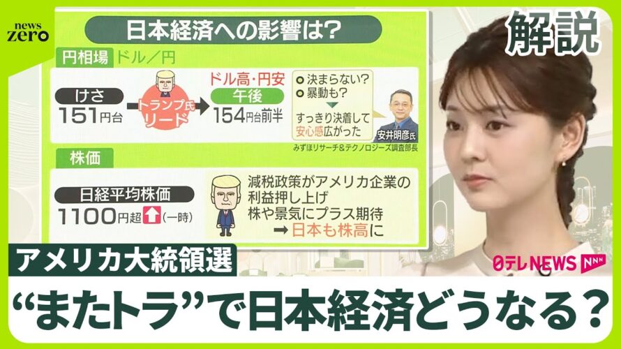 【“またトラ”日本経済どうなる】株価・輸出産業・ビットコインは? 専門家「やりたい放題」「1期目よりもっと派手に」