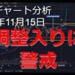 2024年11月15日ビットコイン相場分析