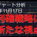 2024年11月17日ビットコイン相場分析