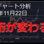 2024年11月22日ビットコイン相場分析