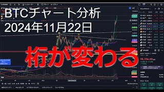 2024年11月22日ビットコイン相場分析