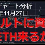 2024年11月27日ビットコイン相場分析