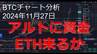2024年11月27日ビットコイン相場分析