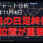 2024年11月4日ビットコイン相場分析
