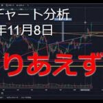 2024年11月8日ビットコイン相場分析