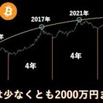 ビットコイン現物の利確目安について