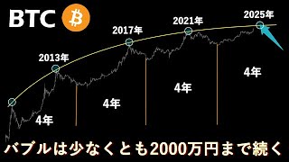 ビットコイン現物の利確目安について
