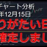 2024年12月15日ビットコイン相場分析