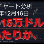 2024年12月16日ビットコイン相場分析
