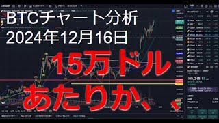 2024年12月16日ビットコイン相場分析
