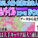 【楽天モバイルレビュー】都市部に住む人こそ楽天最強プラン！2025年1月時点の使用感・通信速度をガチレビュー
