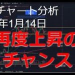 2025年1月14日ビットコイン相場分析
