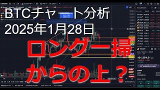 2025年1月28日ビットコイン相場分析