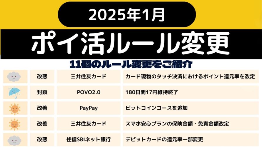 2025年1月のポイ活ルール変更をご紹介 (1月:4変更、2月以降7変更)三井住友カード、POVO2.0、PayPay、住信SBIネット銀行、Olive、auじぶん銀行、楽天カード、スルガ銀行、他
