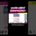 【povo】トッピングの有効活用方法がこれ！『最強プランの料金の変わり目ギリギリで』　#Shorts