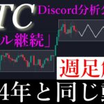⚠️ビットコインバブル相場はまだ来ない。2024年と似た動きをしていくのか