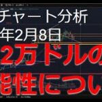 2025年2月8日ビットコイン相場分析