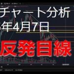 2025年4月7日ビットコイン相場分析