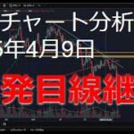 2025年4月9日ビットコイン相場分析