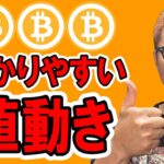 ビットコインはかなり分かりやす値動き！注目ポイントを共有します！【 仮想通貨チャート分析】 #ビットコイン #仮想通貨 #暗号資産 #テクニカル分析